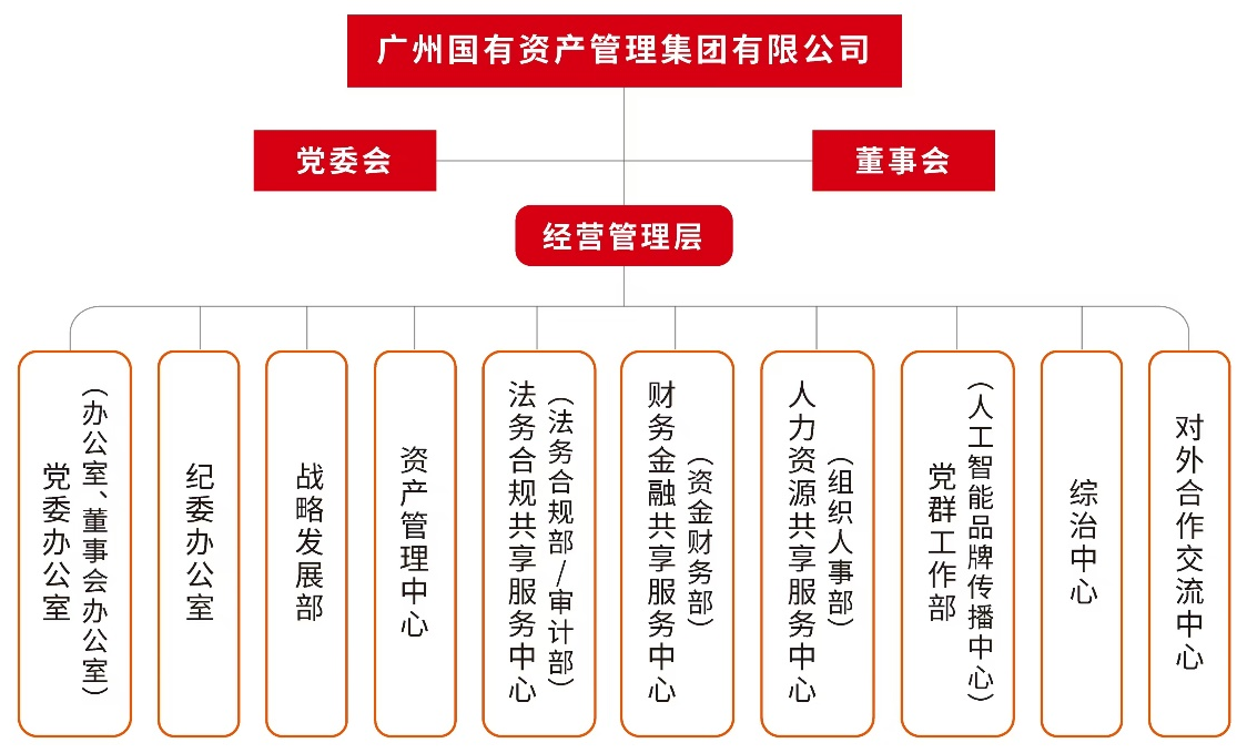 组织架构